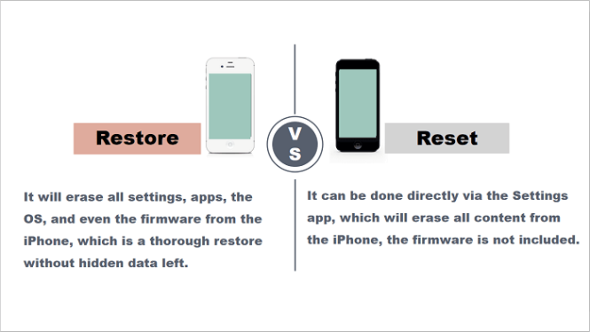 Backdate 1  Solutions To Factory Reset An IPhone Without A Computer - EaseUS