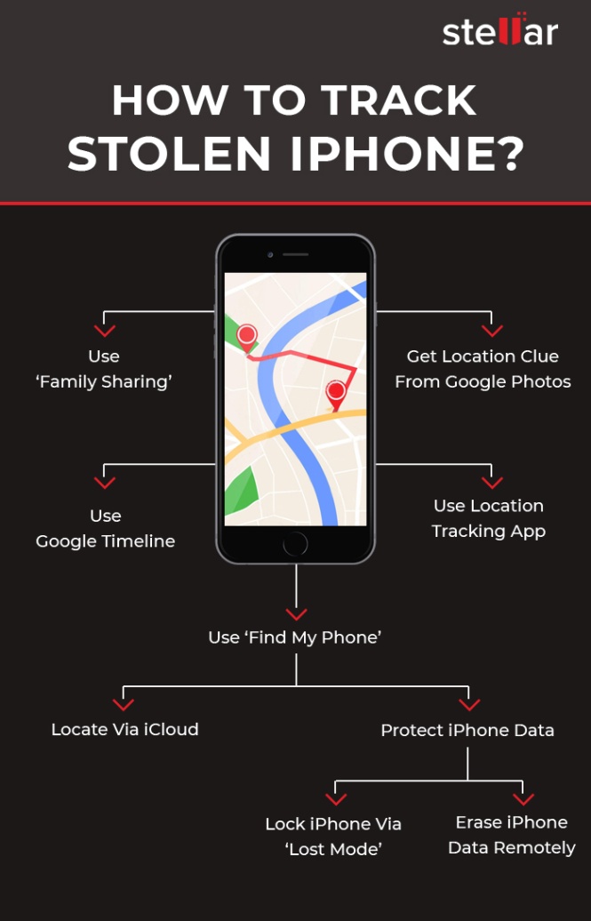 Niche Utama 2 How To Track A Lost Or Stolen IPhone?